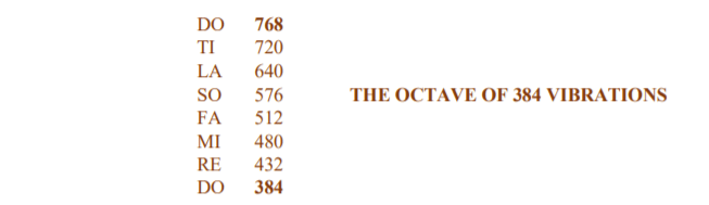 The Octave of 384 Vibrations - 768 to 384 Diagram