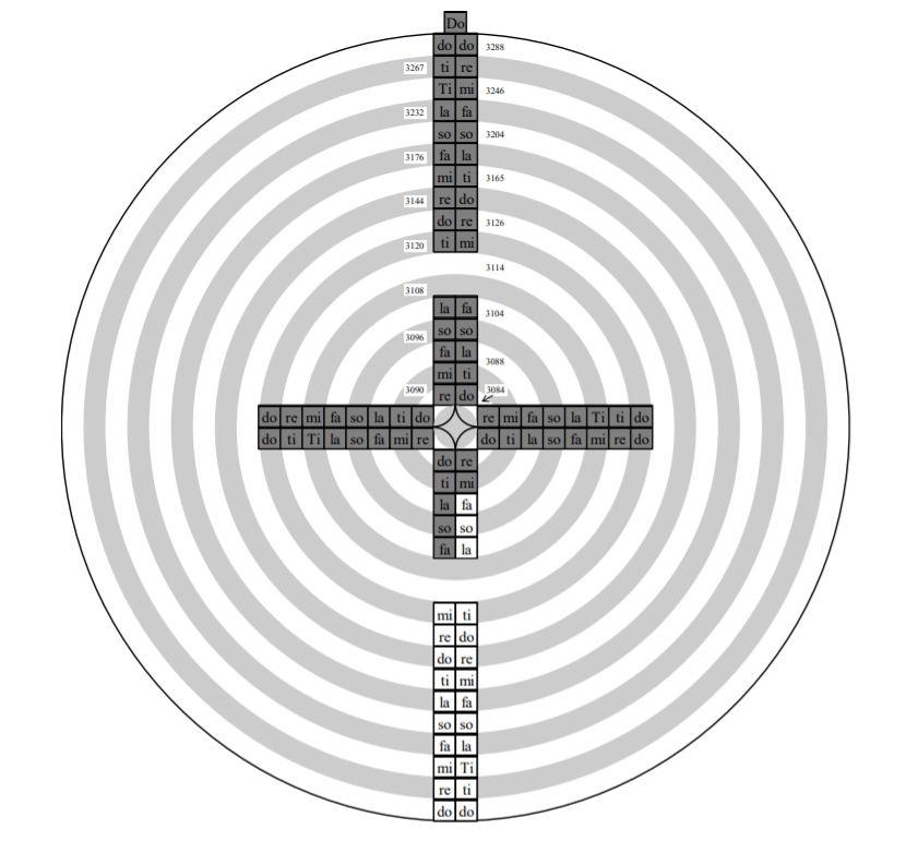 The Second Symmetry