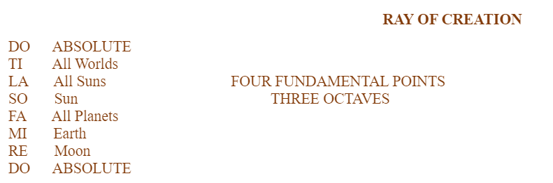 Four Fundamental Points